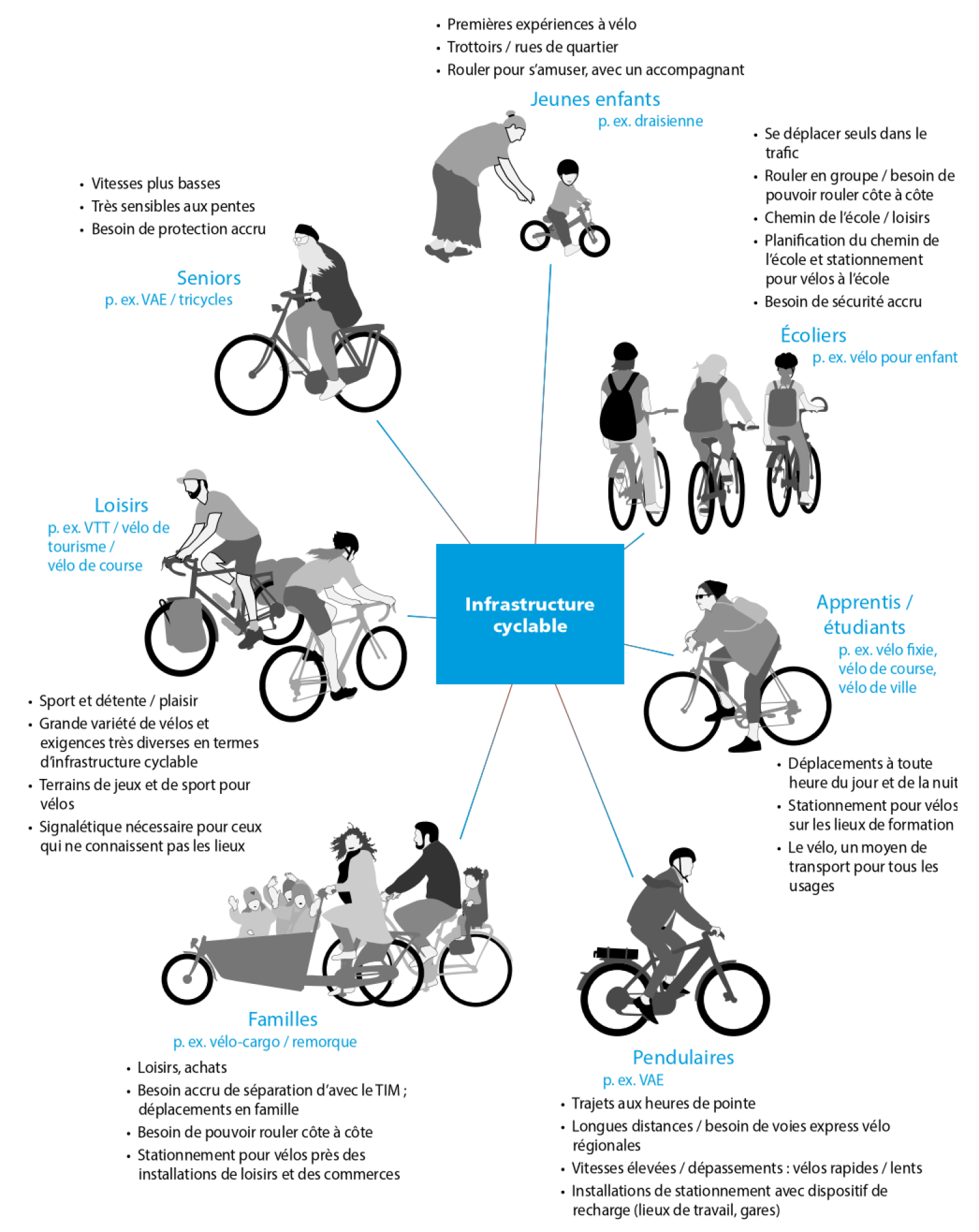 Des mesures indispensables - Veloclic